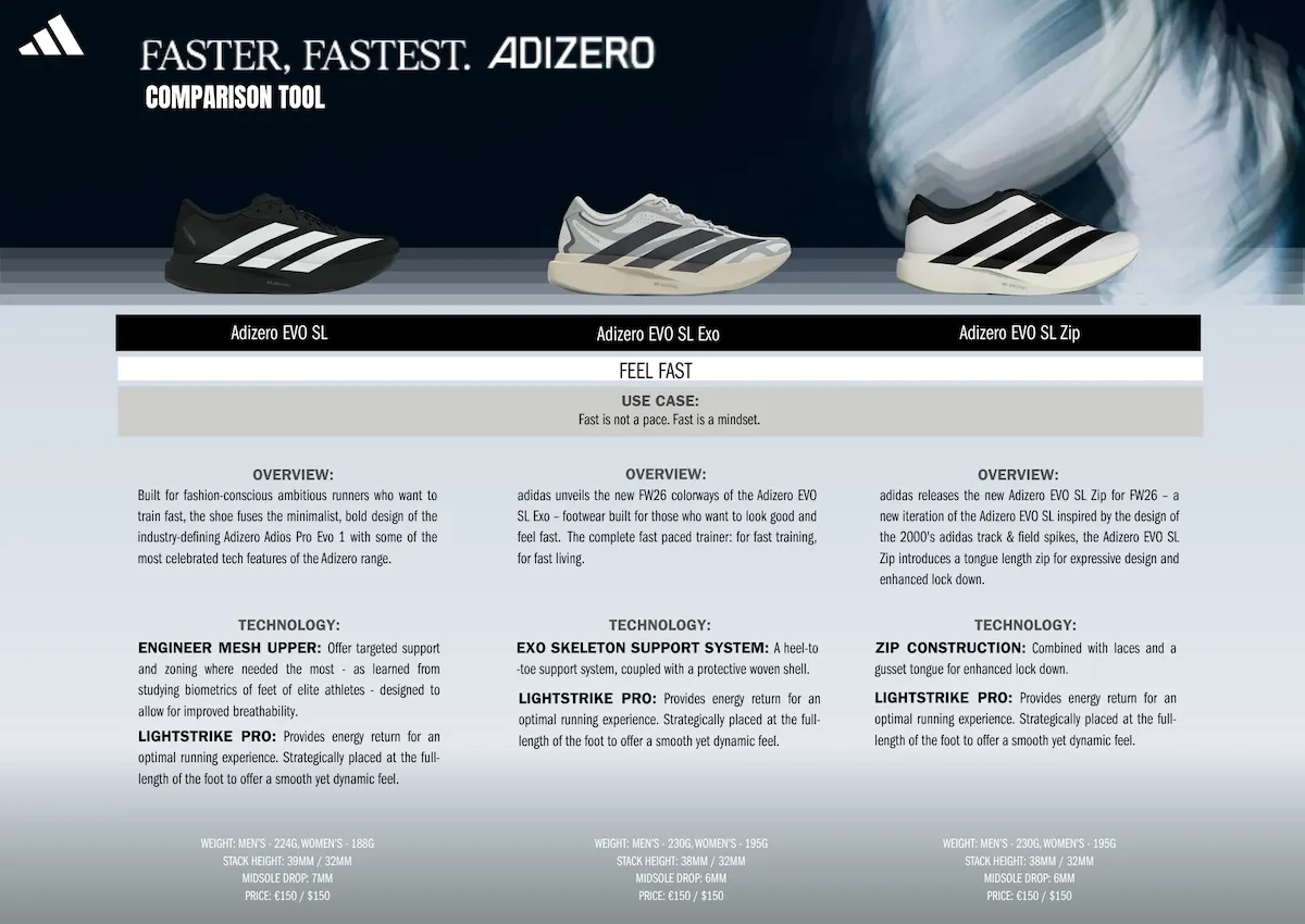 Adizero Adios Pro Evo 3 comparison
